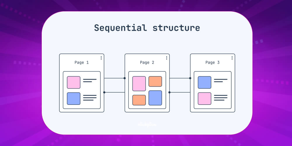 Cấu trúc trang web kiểu tuần tự