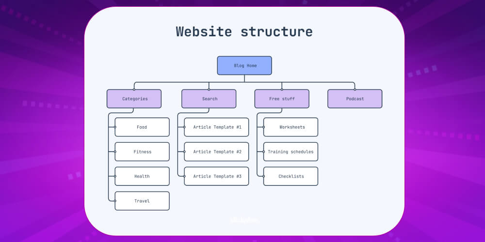 Cấu trúc Website là gì