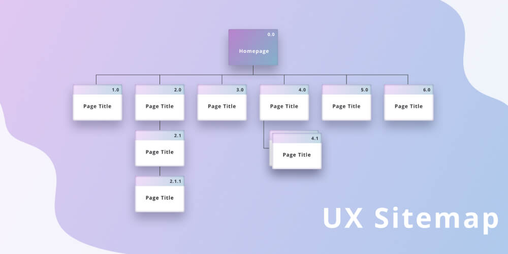 Xây dựng sitemap cho website