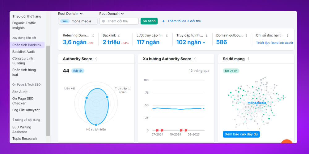 SEMrush trả về kết quả phân tích backlink