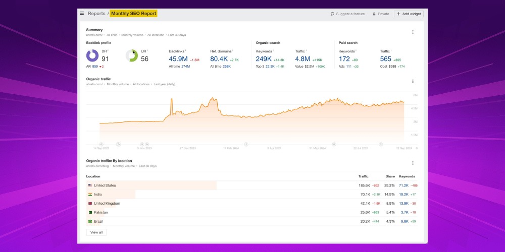 Hiệu suất SEO Onpage là phần không thể thiếu trong SEO report
