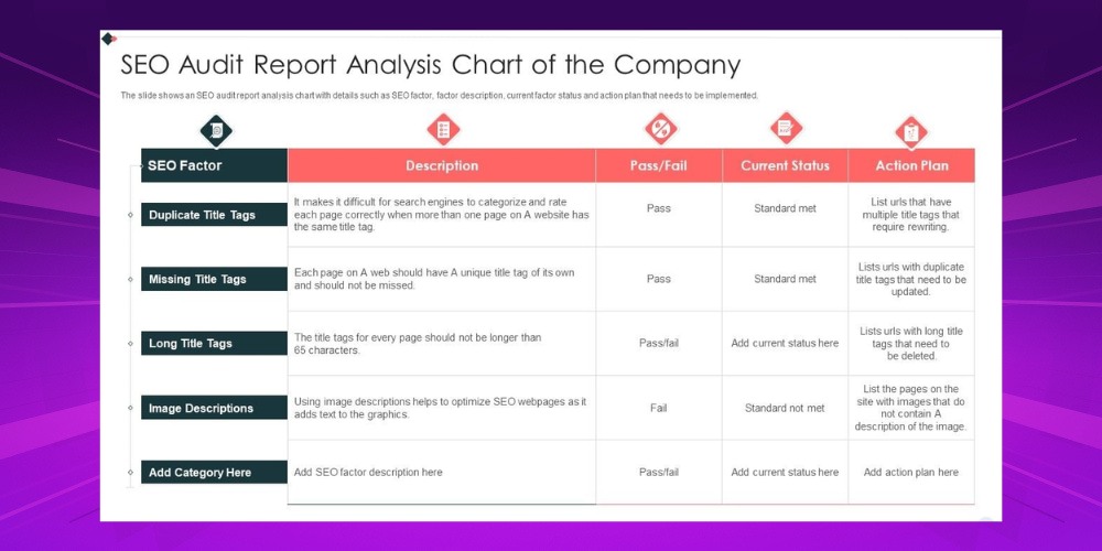 Mẫu báo cáo SEO Audit chỉn chu