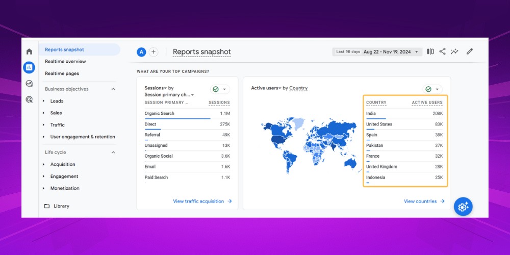 Mẫu SEO report quốc tế
