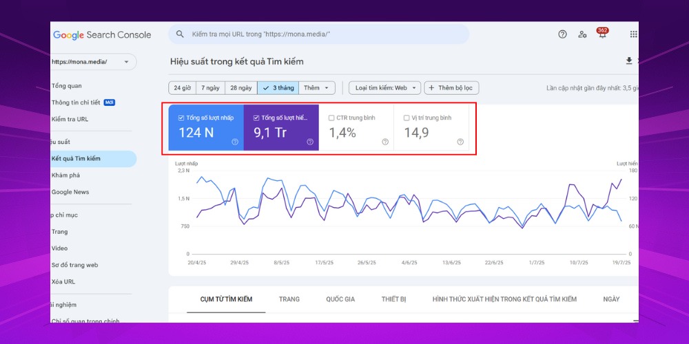 Bảng báo cáo SEO cần có phần Overview