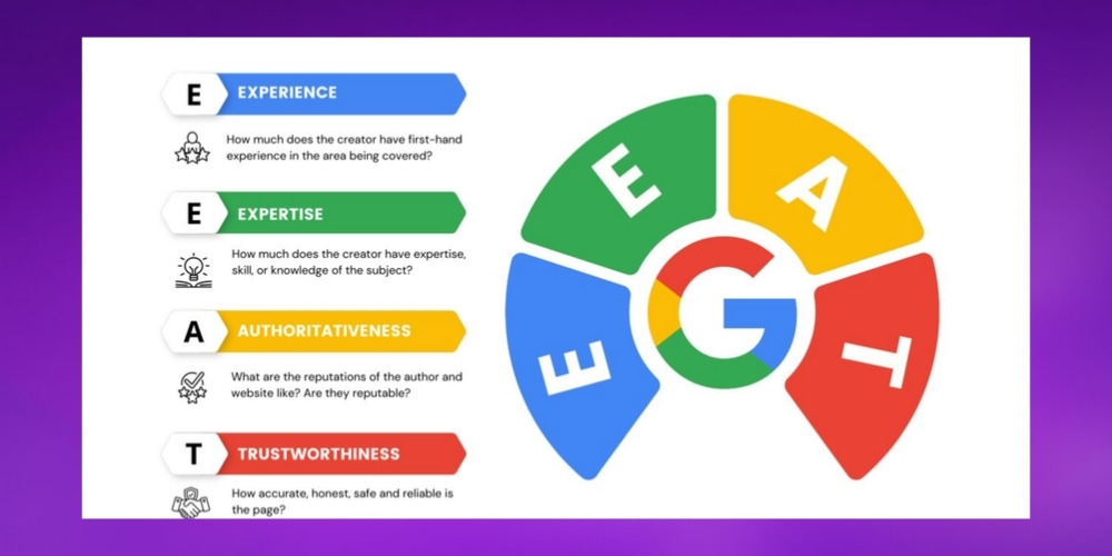 Tối ưu yếu tố EEAT khi SEO y tế Tối ưu yếu tố EEAT khi SEO y tế