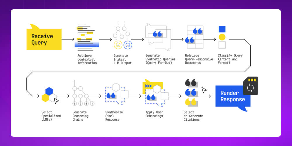 AI Overviews hoạt động