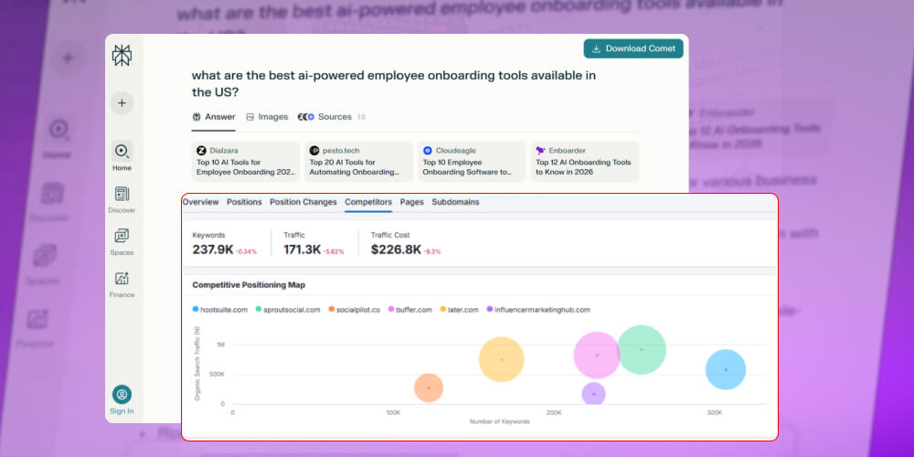Đo lường & đánh giá SEO Perplexity