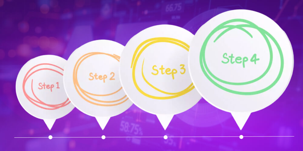 Nội dung dạng hướng dẫn 