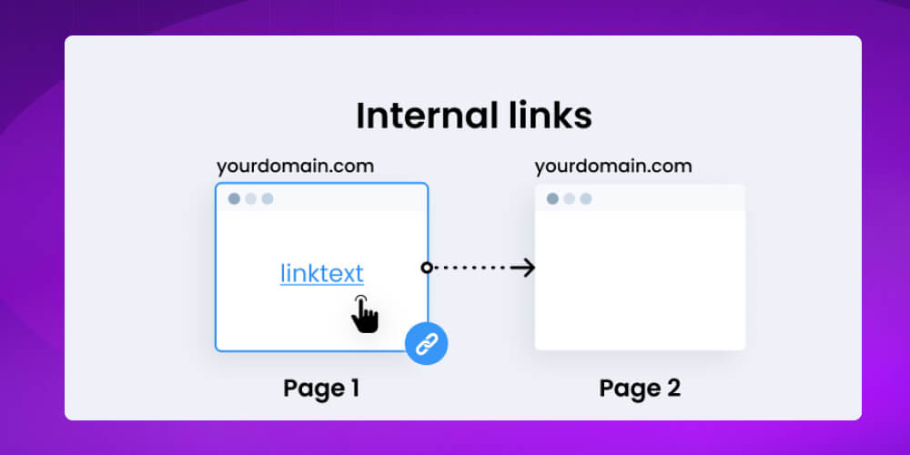 Sử dụng Internal Link