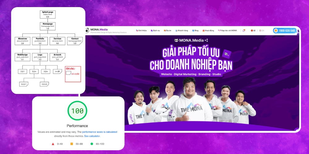 Tìm hiểu thiết kế website là gì