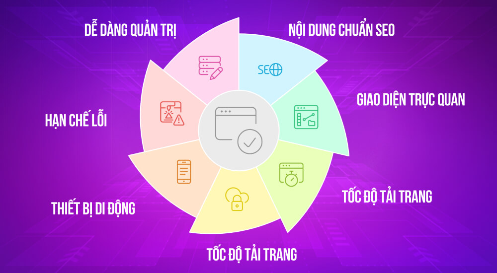 Tiêu chí làm website ở Quảng Ngãi chuyên nghiệp