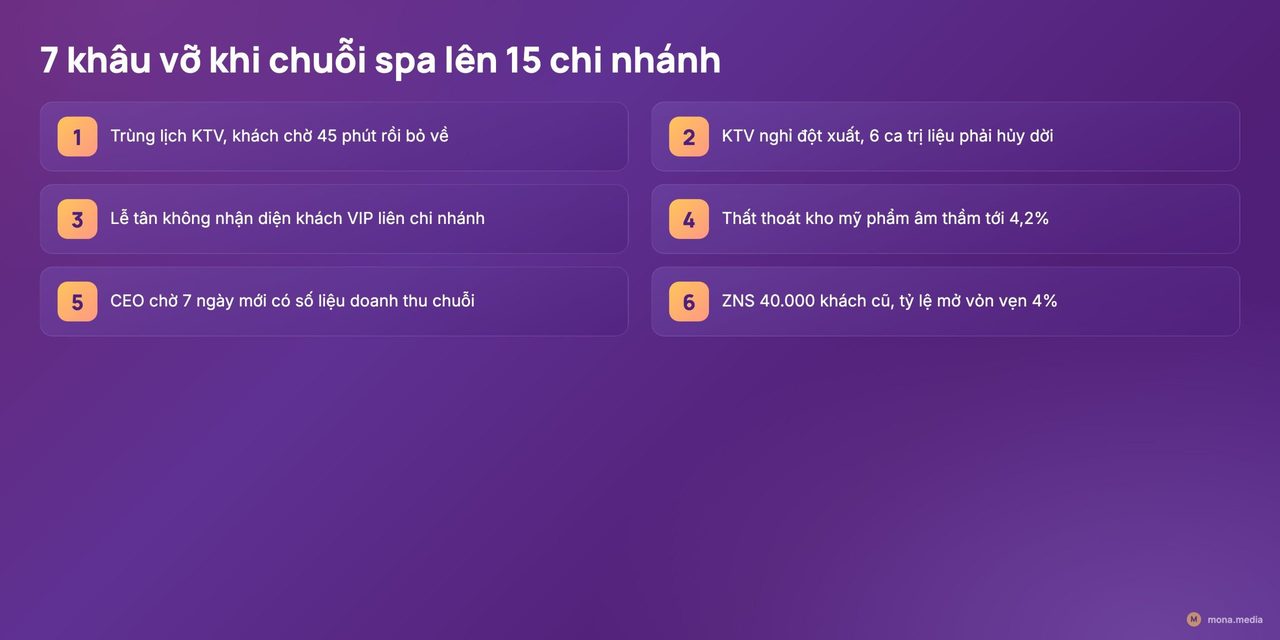 Phần mềm quản lý spa salon AI-native cho chuỗi nhiều chi nhánh 1