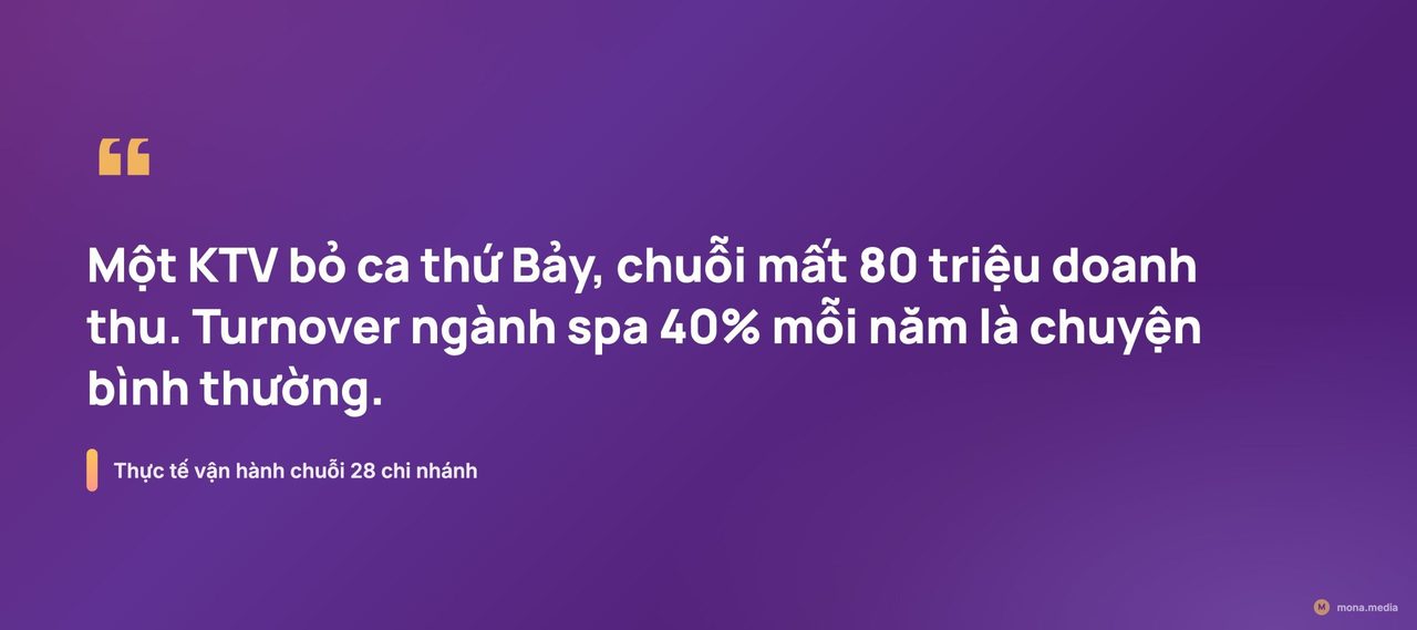 Phần mềm quản lý spa salon AI-native cho chuỗi nhiều chi nhánh 3